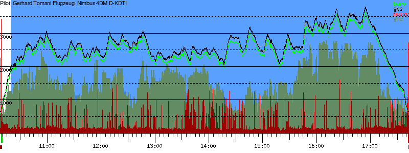 Barometer
